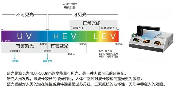 蓝光波长范围