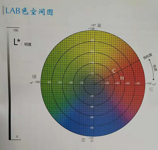 色差仪的工作原理