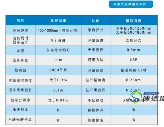 显微透光率仪技术参数