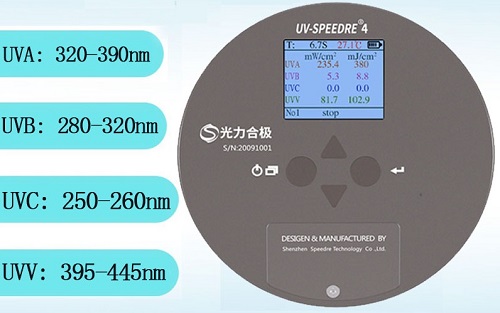 圆盘式紫外光强检测仪