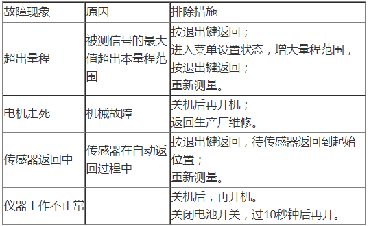 表面粗糙度仪的故障处理